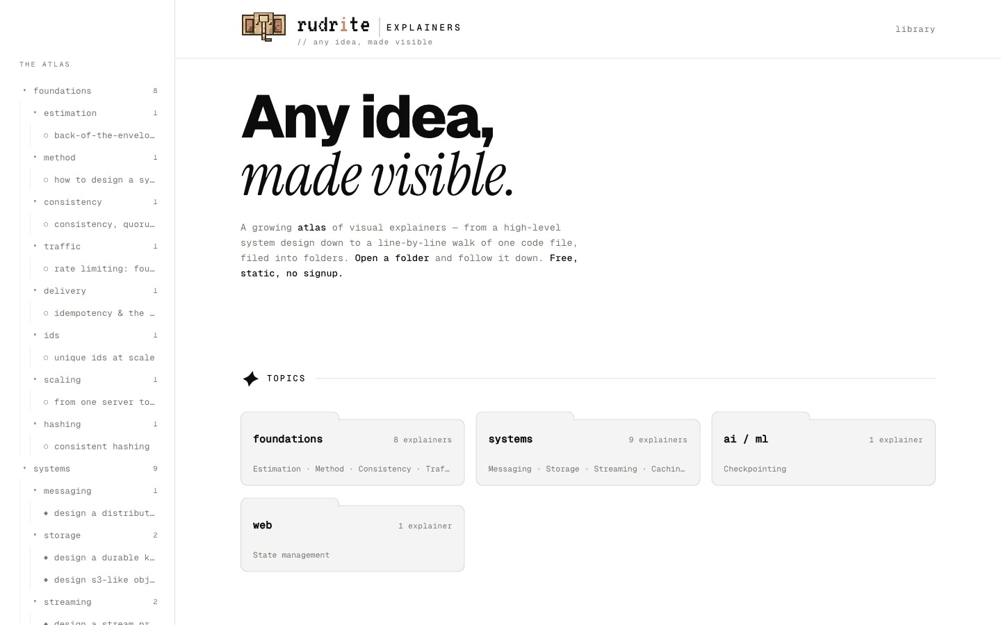 Rudrite Explainers — visual explainers, any idea made visible